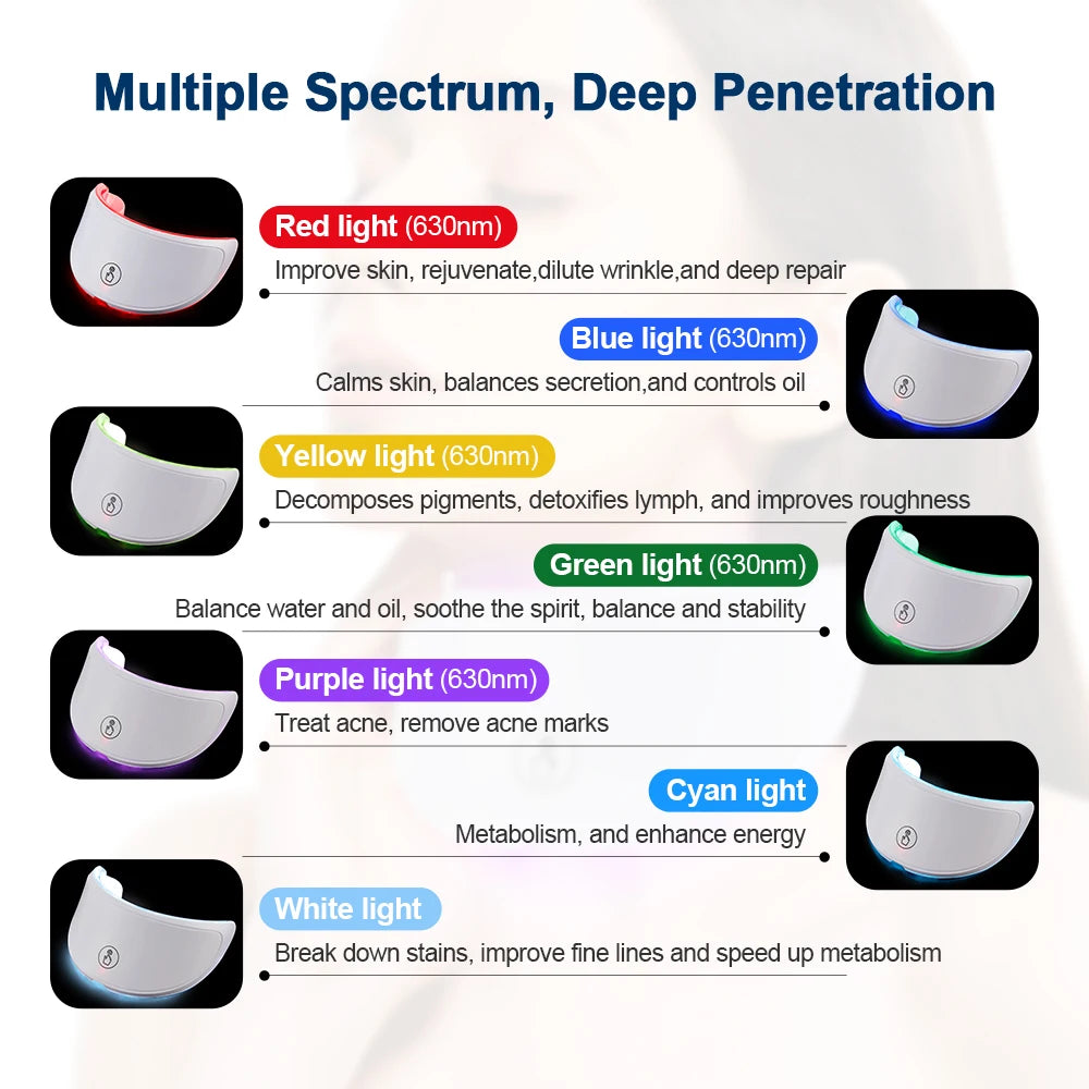 Wireless 7-Color LED Facial & Neck Beauty Machine – Skin Tightening & Rejuvenation Mask