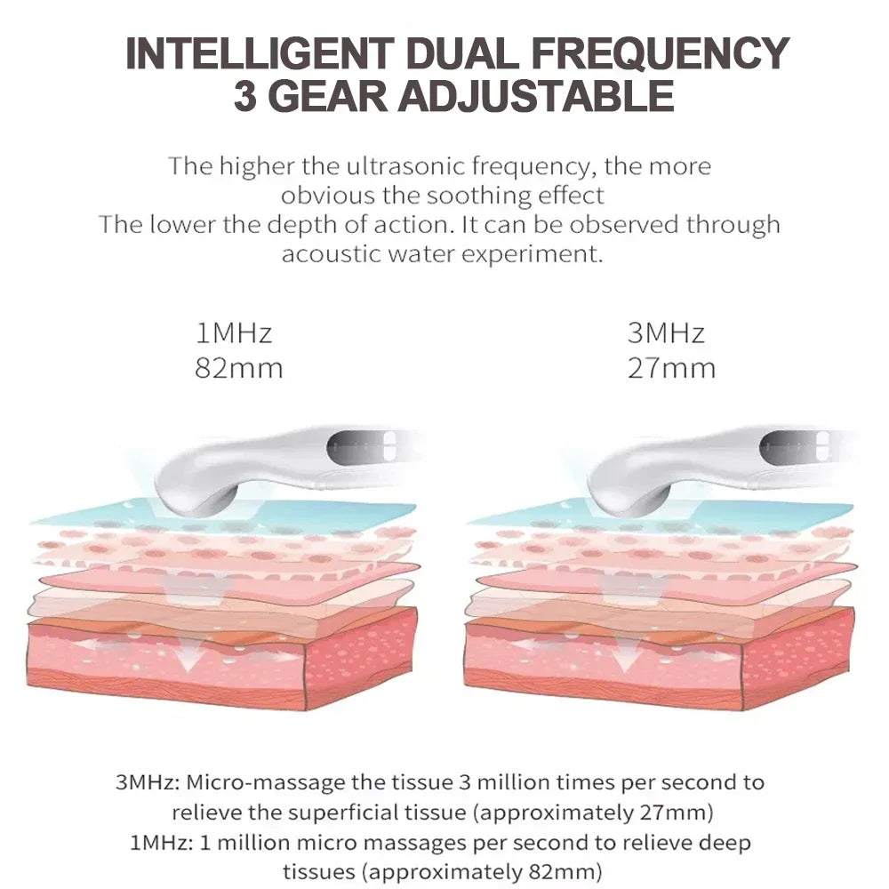 Ultrasound Physiotherapy Device – Pain Relief & Muscle Stimulator