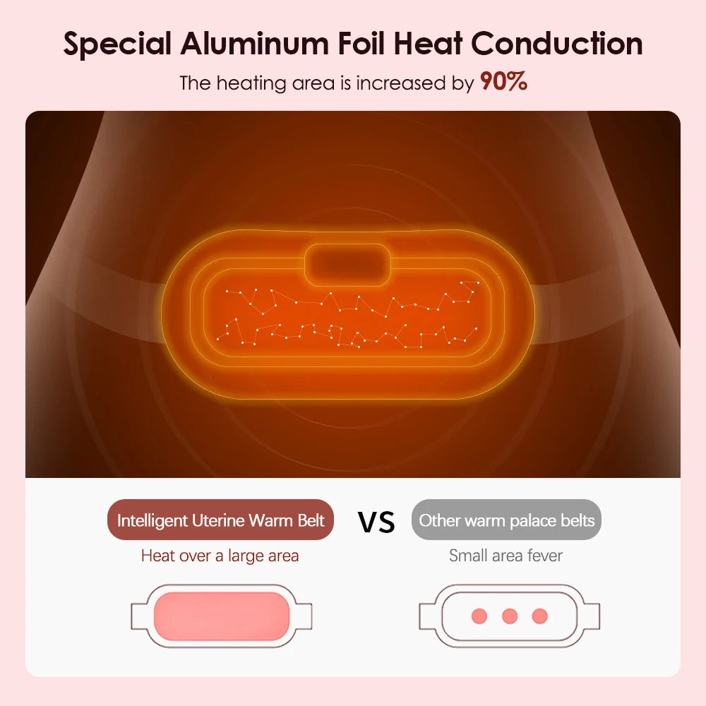 Electric Heating Pad Belt – Menstrual Cramp Relief & Abdominal Massager
