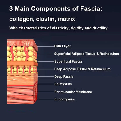 Fascia Gun Gua Sha Scraping Massage Machine