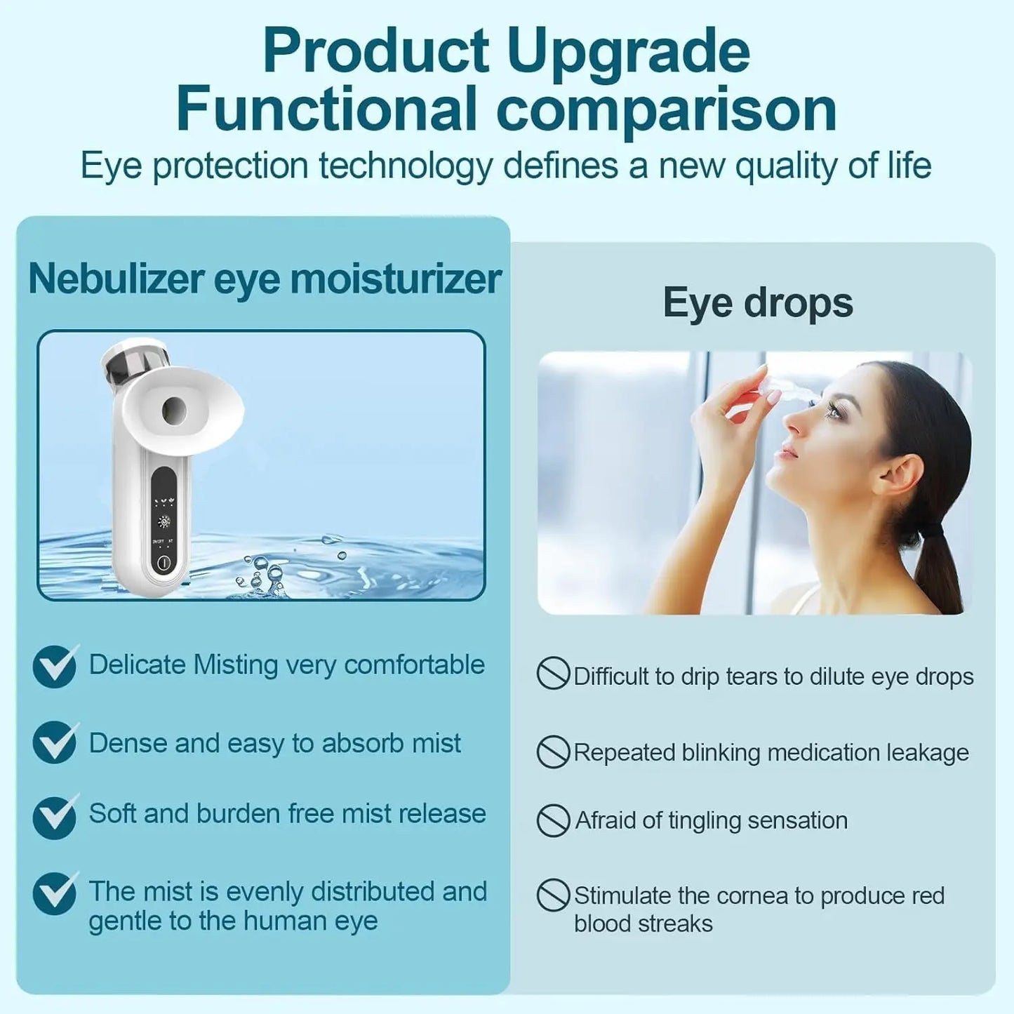 Heated Nano Mist Eye & Face Steamer – Portable Moisturizer & Massager