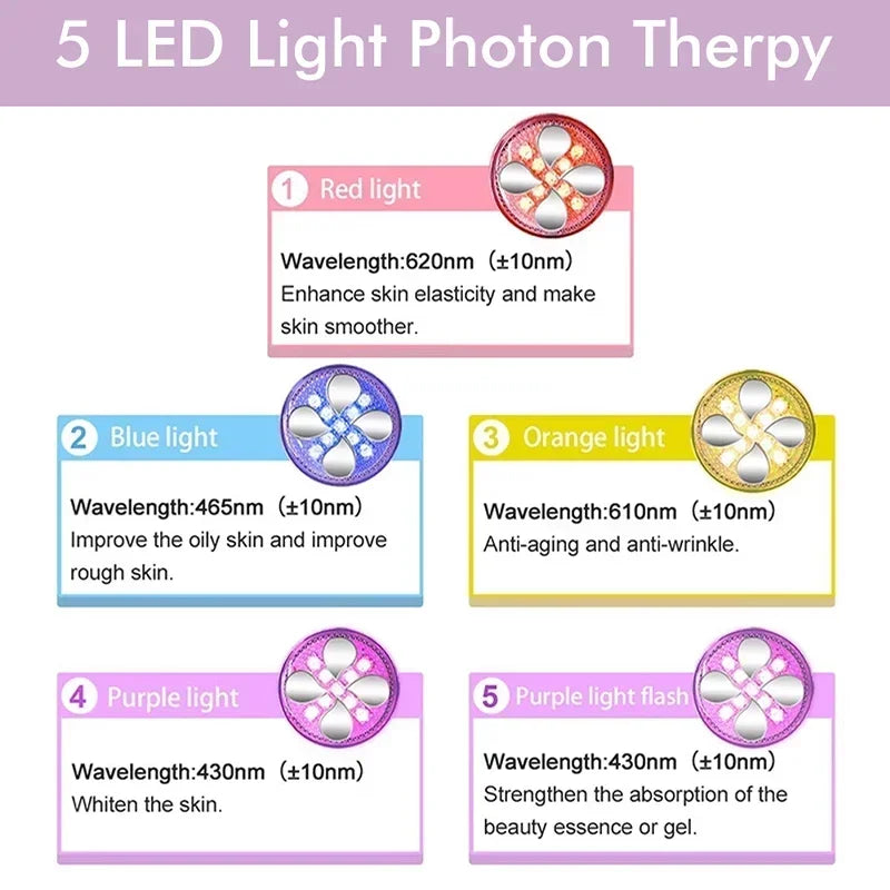 EMS 5-in-1 Facial Massager with 4D Head & LED Light Therapy