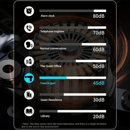 Mini Massage Gun – Portable Fascia Machine