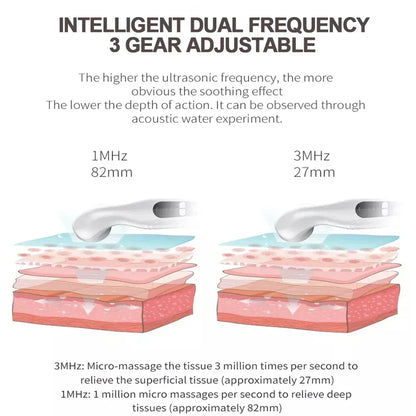 Ultrasound Physiotherapy Device – Pain Relief & Muscle Stimulator