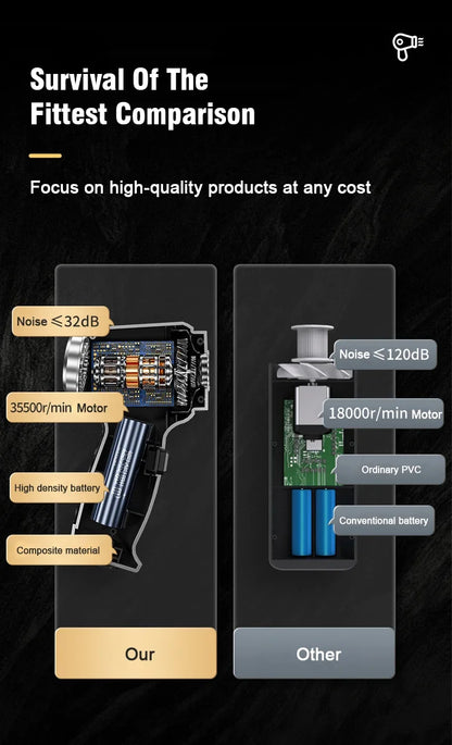 Brushless Car Vacuum Cleaner Cordless Handheld Auto Vacuum Home & Car Dual Use Mini Vacuum Cleaner with Builtin Battrery