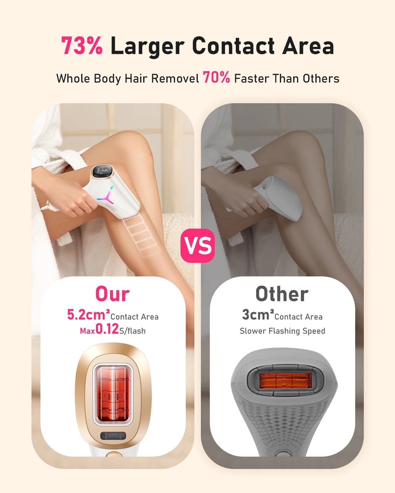 Laser Hair Removal 0.1S Flash 999,900+ 22J IPL Epilator